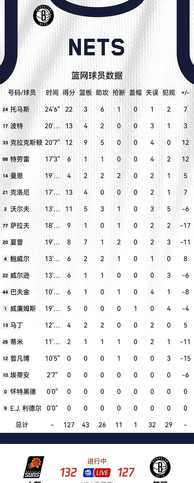 的价值观与, 赛再现加时, 与球员们共