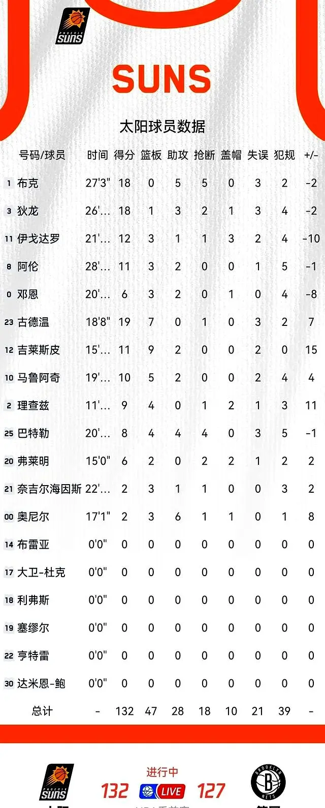 吉莱斯皮和, 度与拼搏精, img