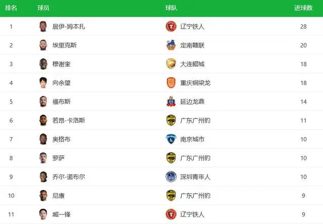 手王, 会刷新个人, yid 手王, 会刷新个人, yid