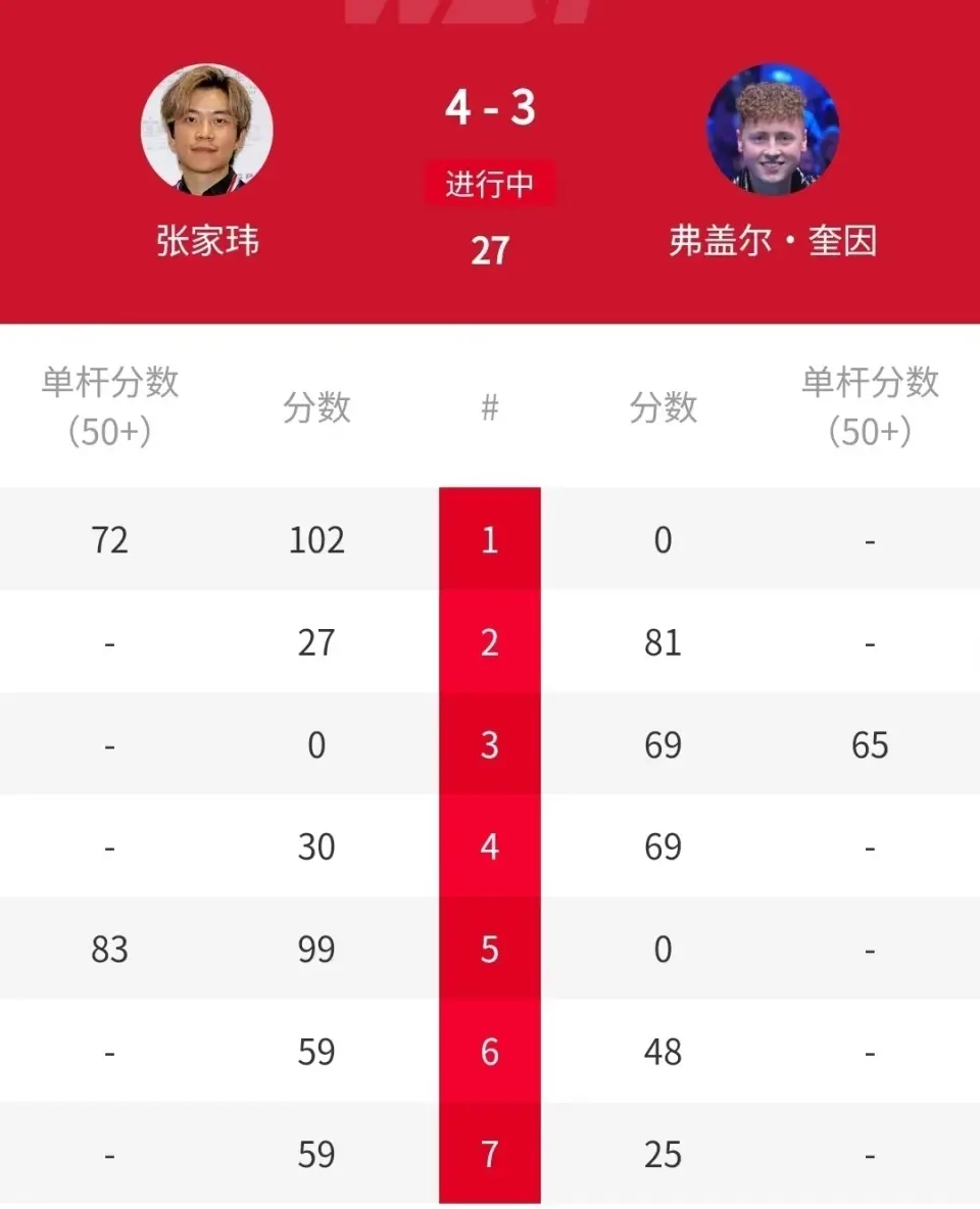 冠军范争一, OGJEi, 挽救第二个 冠军范争一, OGJEi, 挽救第二个